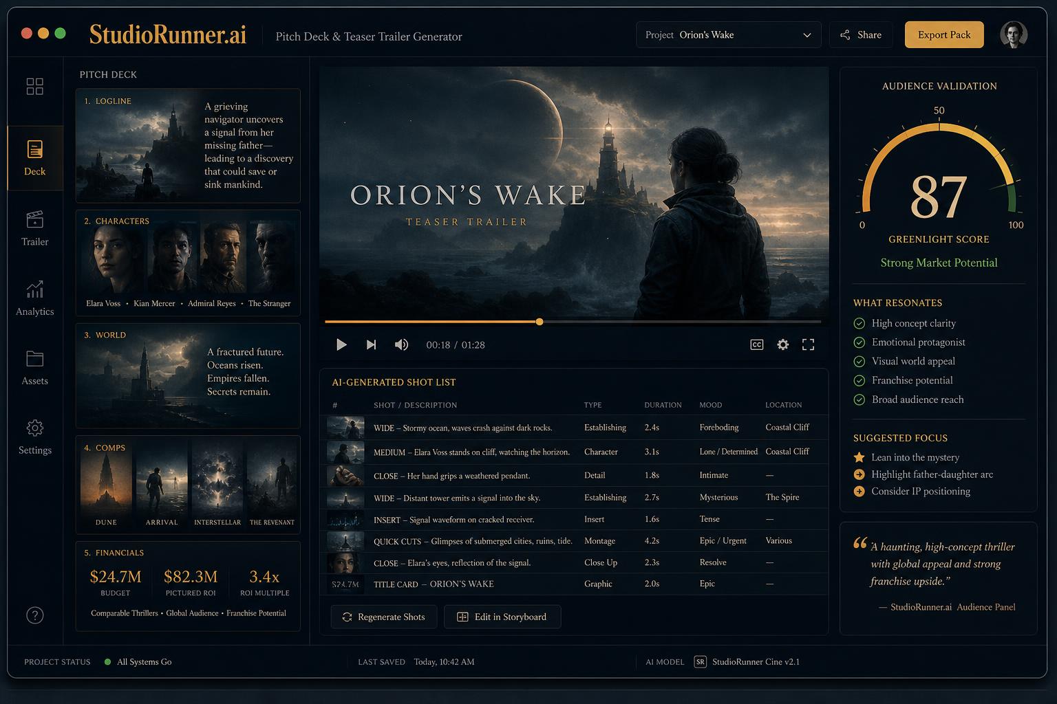 Pitch Deck × Teaser Trailer × Audience Validation